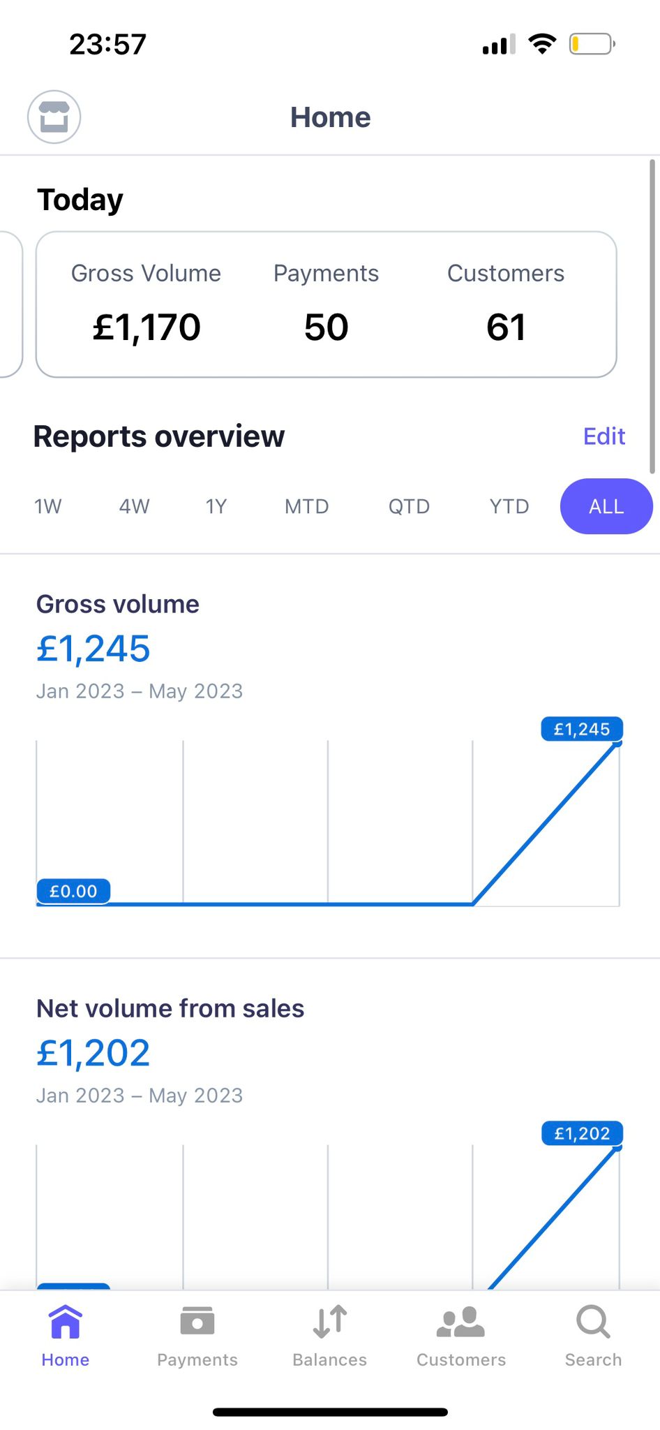 Shopify Payouts Through Stripe